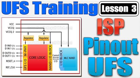 Use Ufs Isp Pinout Difference Between Ufs Emmc Pinout Vrogue Co