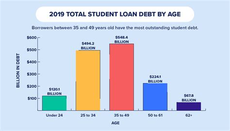 The population density is 873 people per square mile and the life expectancy is 83.6 years. U.S. Average Student Loan Debt Statistics in 2019 | Credit.com