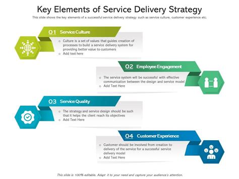 Key Elements Of Service Delivery Strategy Presentation Graphics