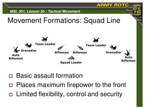 Ppt Squad Tactics Tactical Movement Powerpoint Presentation Id358731
