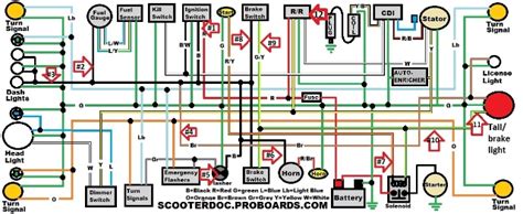 They is a 6 pin plug with red, black and brown on bike and an 6 pin plug with red, black, green, black/white on ignition switch all of them in completely different positions. Wire Diagram For A 49cc Moped - Complete Wiring Schemas