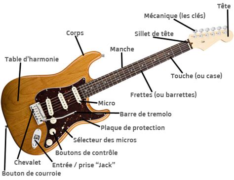 meilleure guitare electrique 2023 comparatif and avis