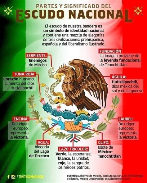 Partes Y Significado Del Escudo Nacional Colormag