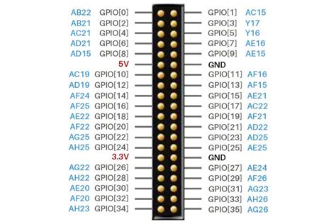 De2 115 Development Board Pinout Datasheet And Specs