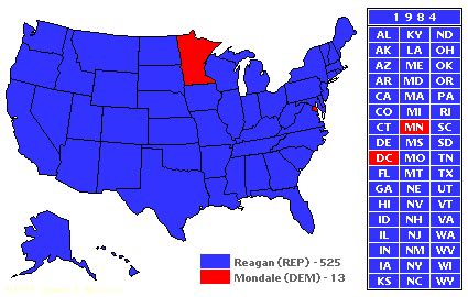 He reigned over mondale with 525 electoral votes. demosthenes: The History of Red States and Blue States