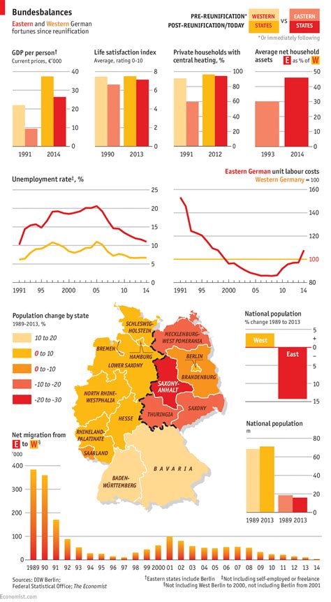 Daily Chart Comparing Eastern And Western Germany Germanys