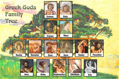 zeus family tree  greek gods family tree template