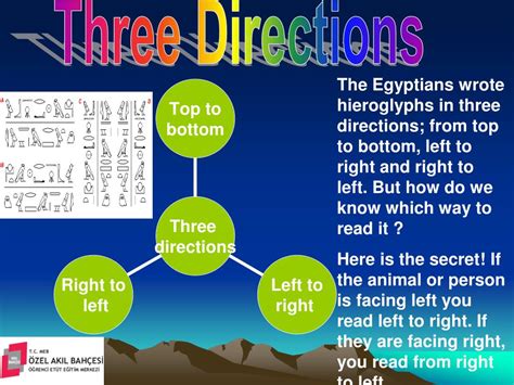 Ppt Hieroglyphs The Word Of God Powerpoint Presentation Free