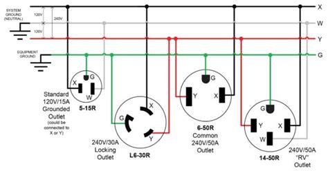 Build A 240v Power Adapter For Your Mig Welder Make