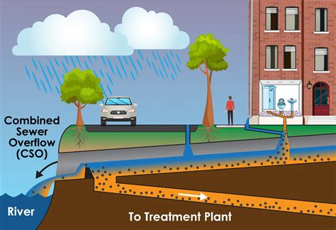 Ten Year Sewer And Drain Infrastructure Plan City Of Cambridge Ma