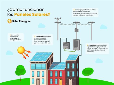 ¿cÓmo Funciona Un Panel Solar Paneles Solares De YucatÁn