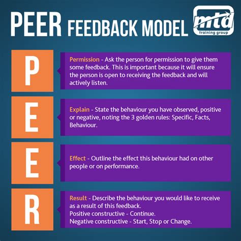 A Quick Infographic Mini Course On How To Give Feedback In The Right