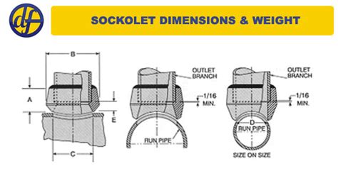 Socket Weld Outlets Sockolet Dimensions And Specifications