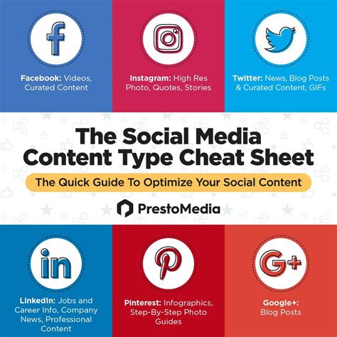 Social Media Content Strategy For Every Social Platform Social Media