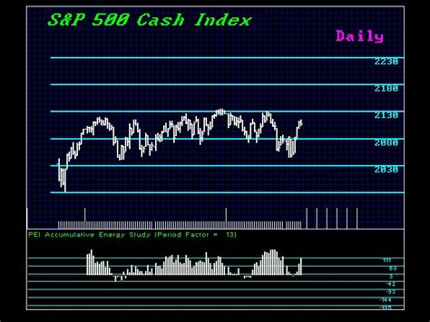 Welcome to armstrong economics where our mission is provide a public service for the average person to comprehend the global economy and for professionals to access the most sophisticated. U.S. Share Market Update | Armstrong Economics