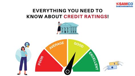 Understanding Credit Ratings And The Agencies With Example Samco