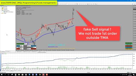 Multi Pair Expert Advisor Forex Robot Mt4 With Tma Indicator Strategy