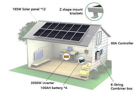 3 Best 2500 Watt Off Grid Solar Panel Kits Reviews And Comparison