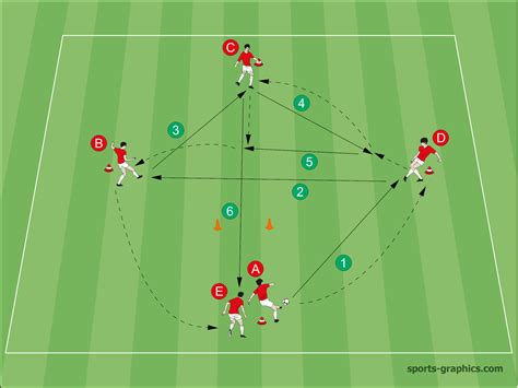 Precise Finishing And Passing In Soccer Soccer Coaches