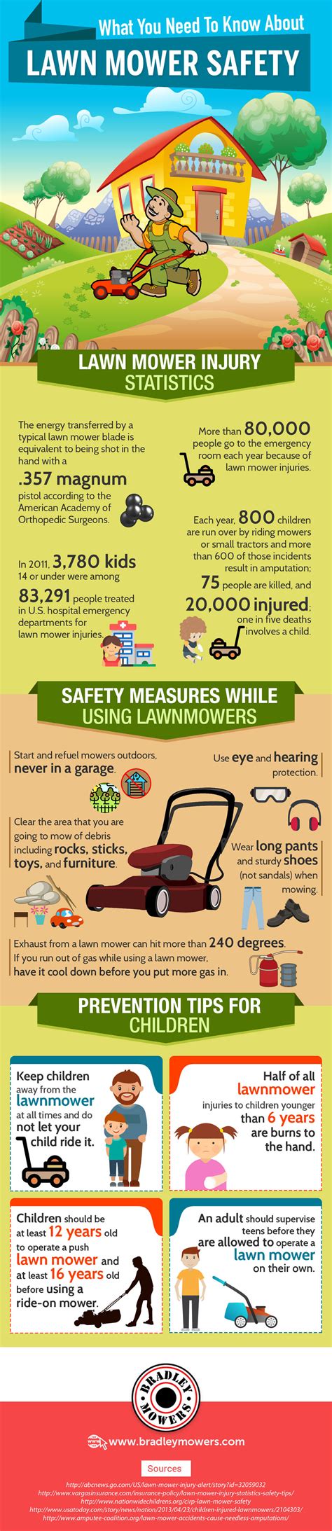 Lawn Mower Safety Infographic