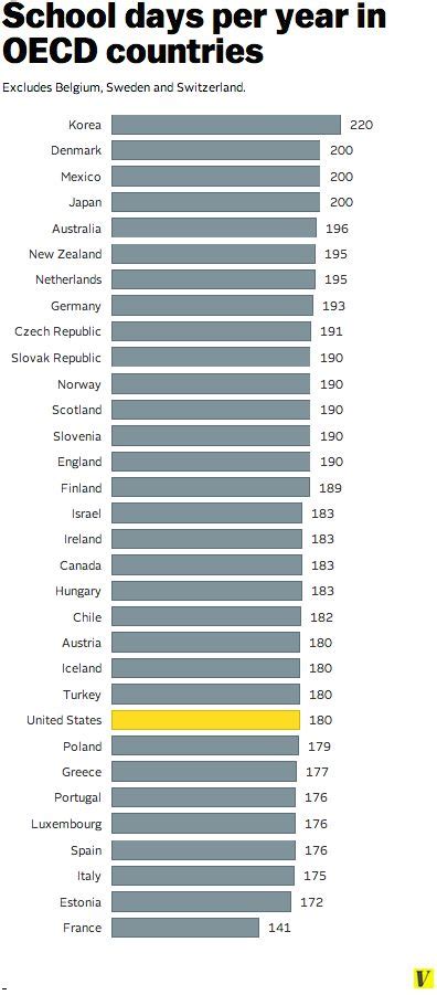 Map How Long Summer Break Is In Europe Summer Break Europe Baltic