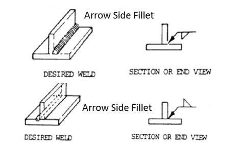 Welding Symbols Guide And Chart All Type Joint Fillet And Groove Weld