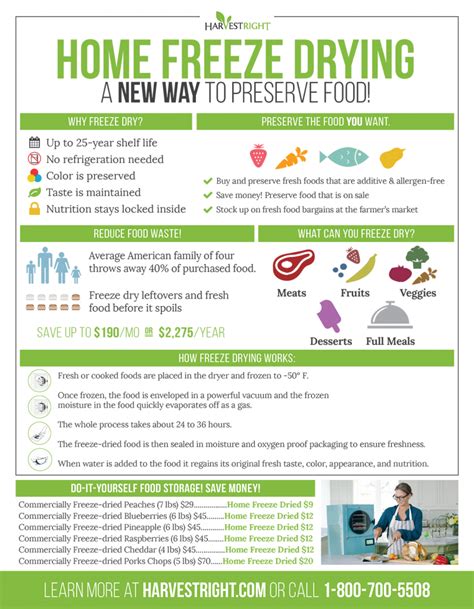 New Home Freeze Drying Infographic Harvest Right™ Home Freeze