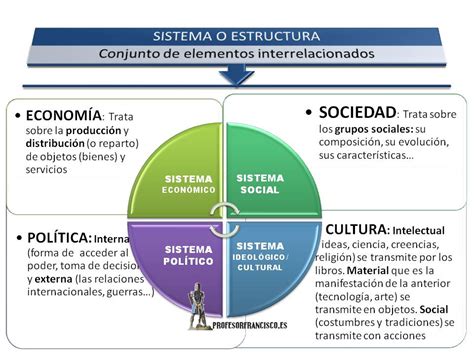 La Edad Antigua Las Primeras Civilizaciones Ultramar