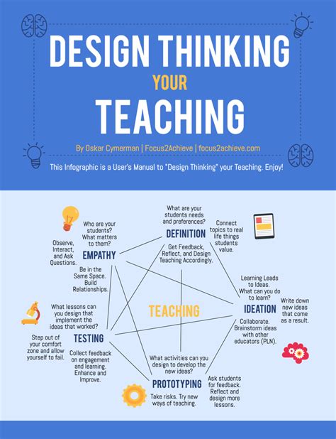 Crush School The Users Manual To Design Thinking Your Teaching