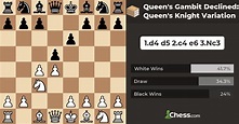 Queen's Gambit Declined: Queen's Knight Variation - Chess Openings ...