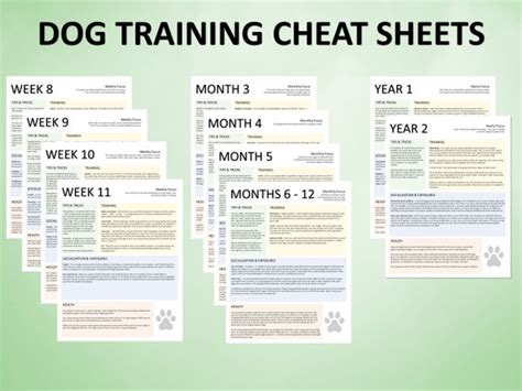 Printable Dog Training Cheat Sheets Puppy Training Package Etsy Australia