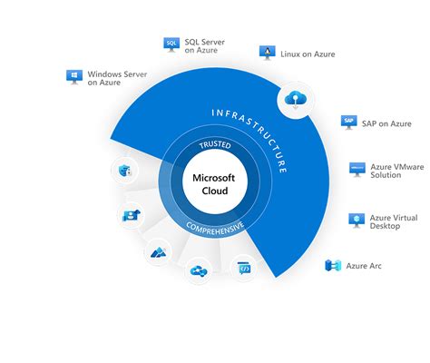 Wte Cloud Computer Partner Microsoft Azure