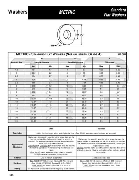 Pdf 346 Washers Metric Standard Flat Washers Metric Standard Flat