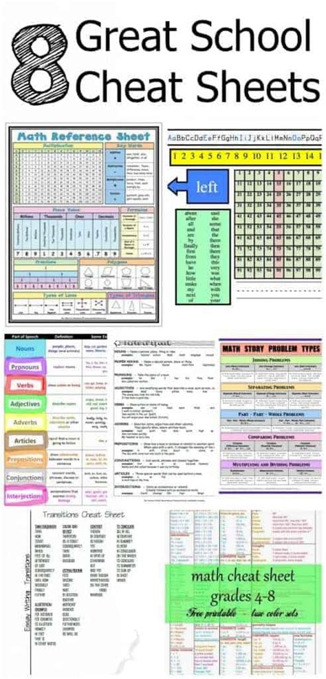 In #science • 4 years ago. School Cheat Sheets - Princess Pinky Girl