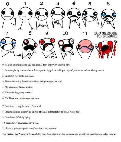 Image Result For Pain Scale 1 10 Too Serious Numbers Chronic Illness