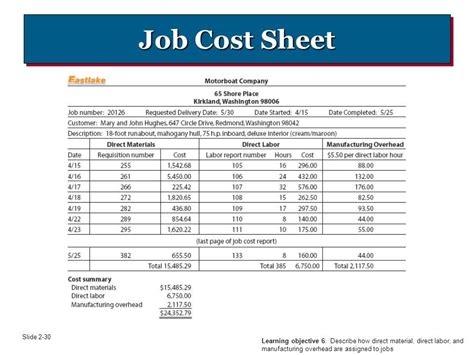 Project Management Templates Job Cost Report Template Excel Project