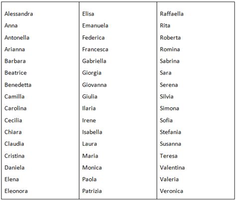 Nombres Italianos Para Niños Y Niñas Lista De Nombres Populares En