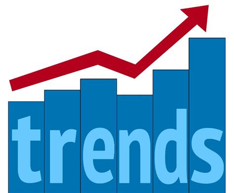 Trend Facts Rules Successful Results Commodity Trade Mantra