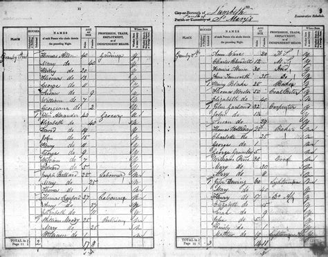 Everything You Need To Know About Uk Census Records Blog