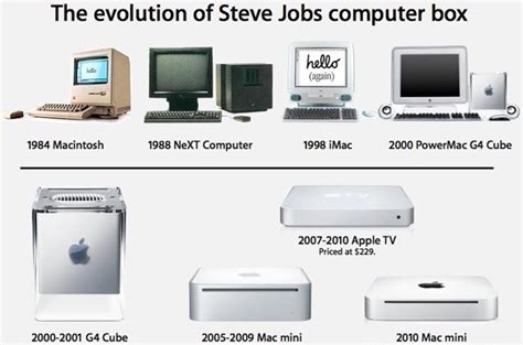 Imac Evolution 20 Years Of Imac A Story Of Relentless Design