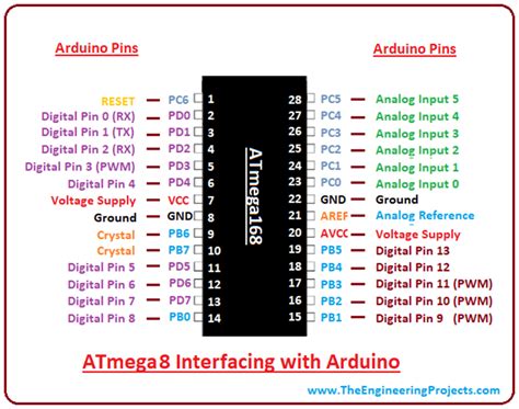 Introduction To Atmega8 The Engineering Projects