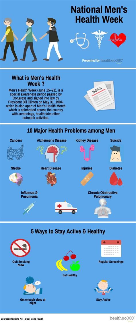 Men S Health Week Infographic Mens Health Week Men S Health Month World Health Day Healthcare