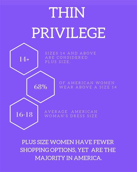 Double Standards Apparent Regarding Peoples Weight Thin Privilege
