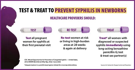 Missed Opportunities For Prevention Of Congenital Syphilis — United