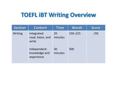 Toefl Independent Essay Telegraph