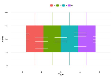 Grouped Boxplot With Ggplot The R Graph Gallery Images