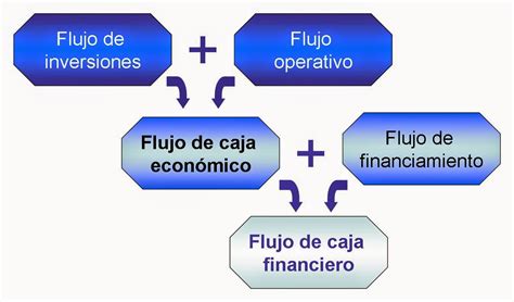 Estado De Efectivo Y Movimiento De Fondo