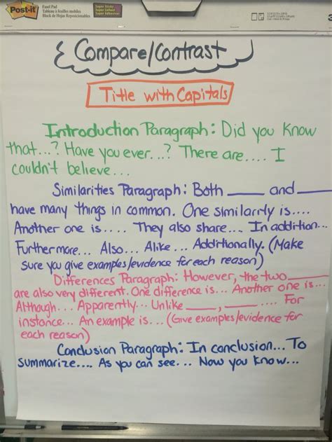 Layout And Examples Of Compare Contrast Informative Explanatory Writing Writers Workshop