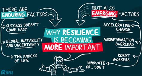 Resilience Why It Matters Now More Than Ever Before