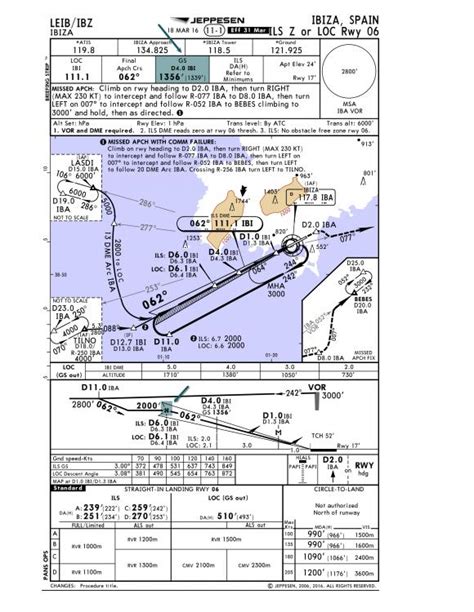 Jeppesen Approach Charts Free Download Kanmer
